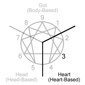 Heart/Heart-Based Center