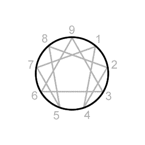 The Enneagram Circle