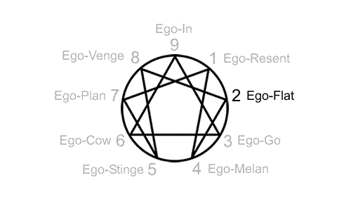 Ego-Flat