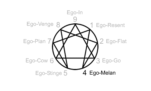Ego-Melan