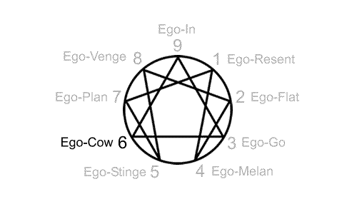 Ego-Cow