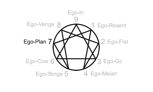Ego-Plan