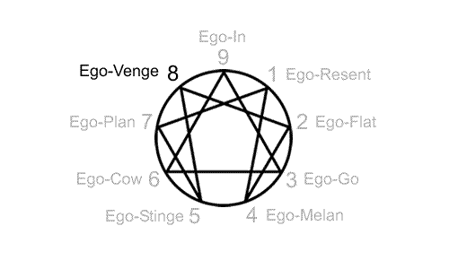 Ego-Venge