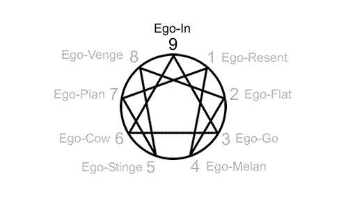 Ego-In