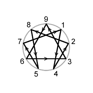 Enneagram lines and arrows