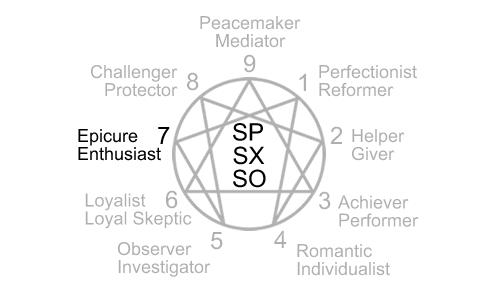 Enneagram type 7 names