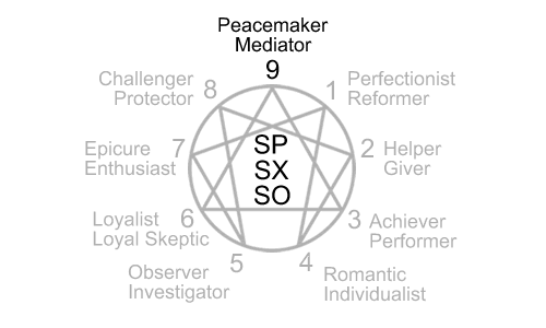 Enneagram type 9 names