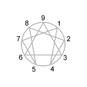 The Enneagram Numbers