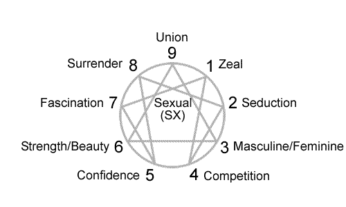 SX Subtypes