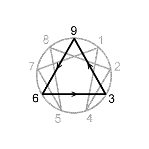 Enneagram Triangle with Arrows