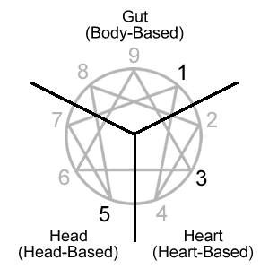 3-1-5 Centers