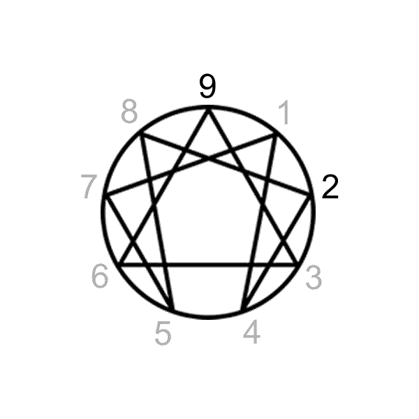 Enneagram types