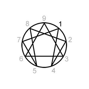 Enneagram Type 1