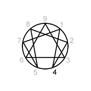 Enneagram Type 4