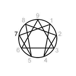 Enneagram type 7