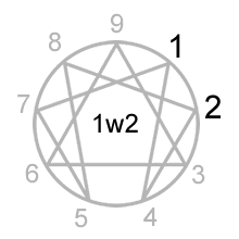 enneagram type one wings clipart