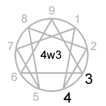 Enneagram 4w3