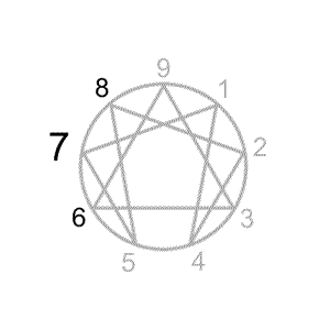 Enneagram type 7 wings