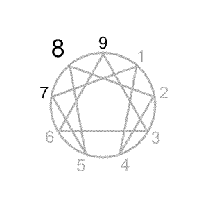 Enneagram type 8 wings