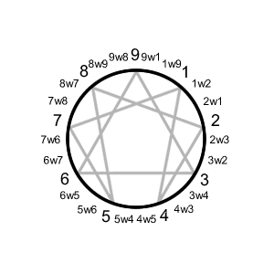 enneagram type one wings clipart